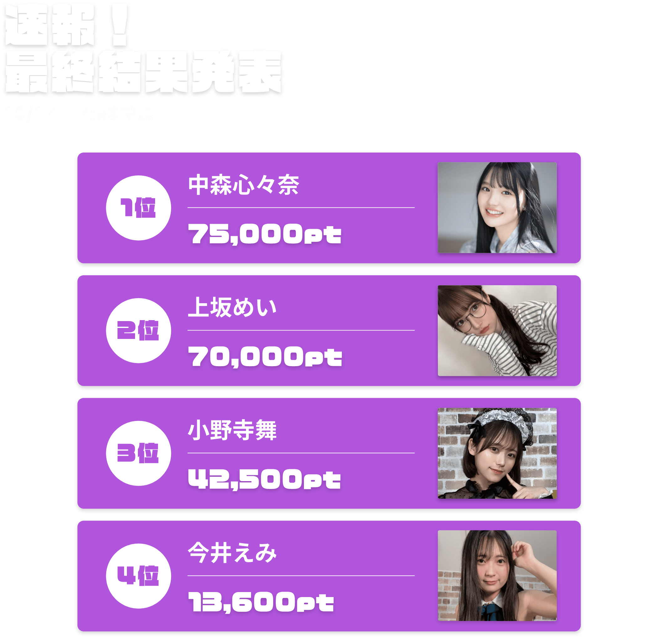 速報最終結果発表