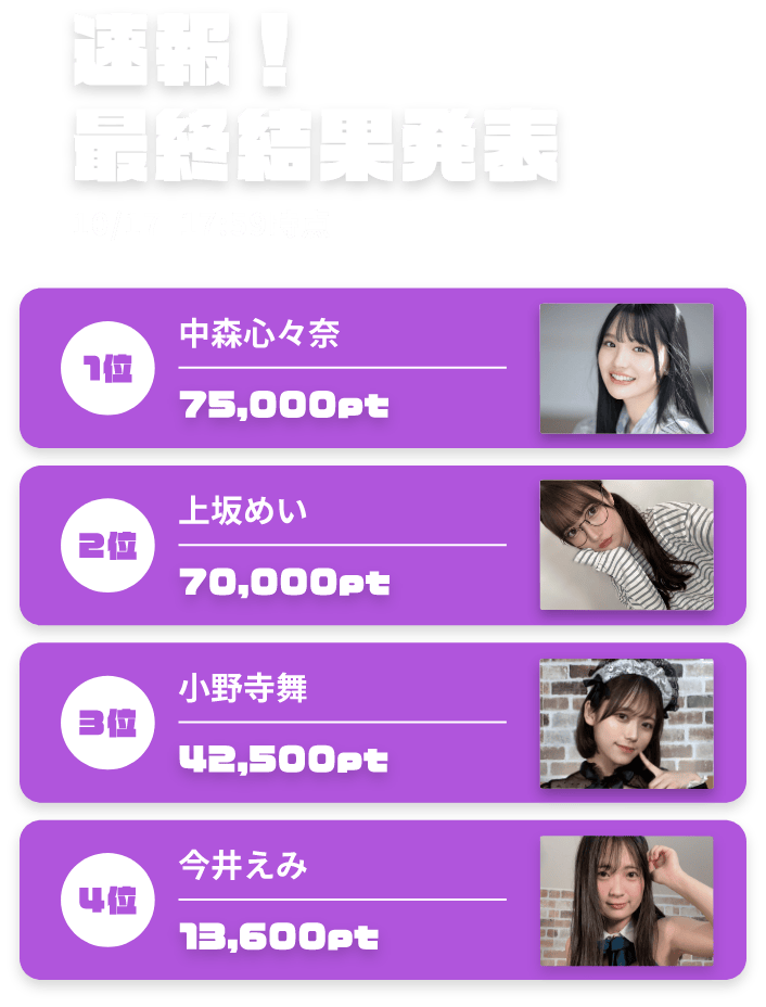 速報最終結果発表